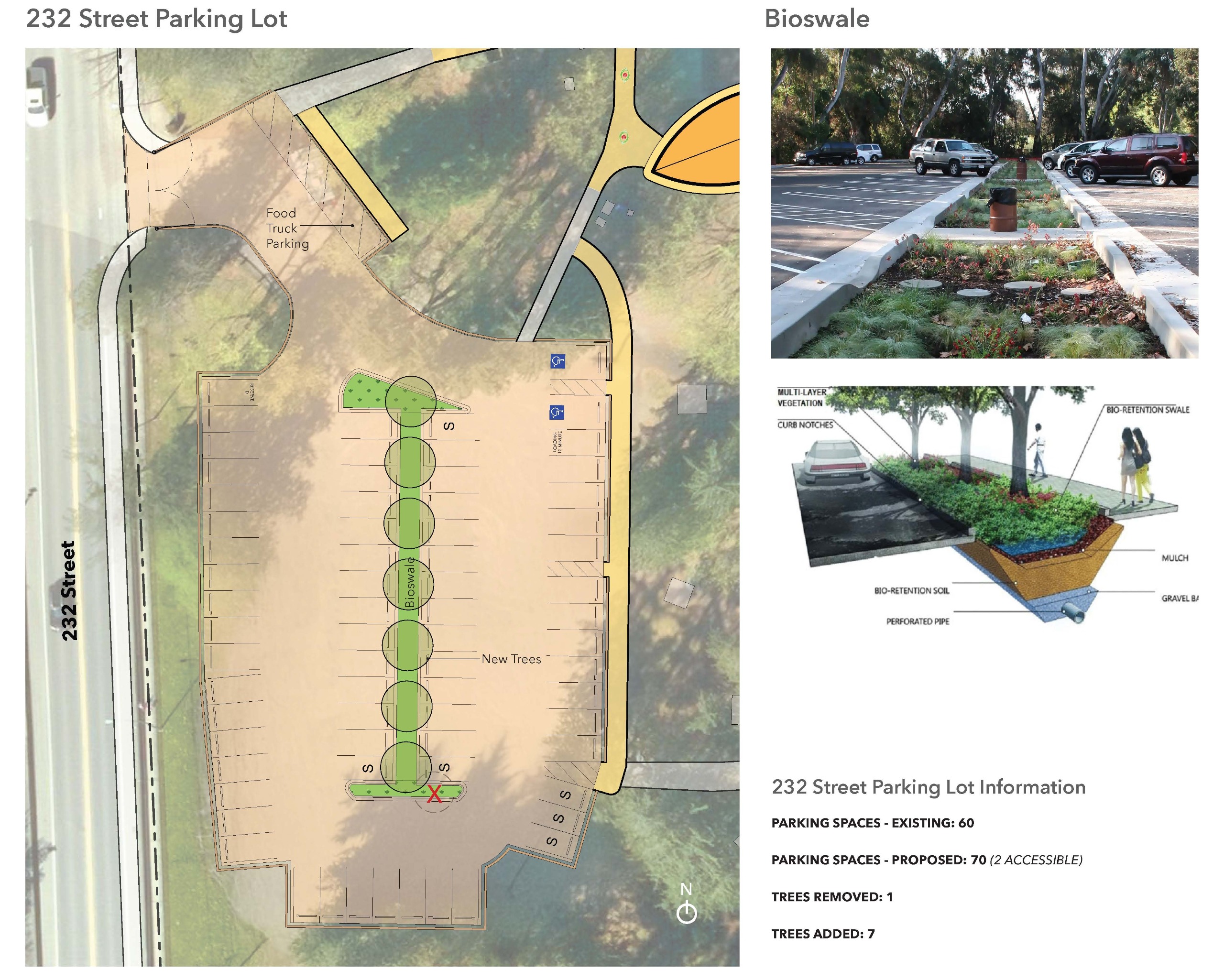 Plan of south parking lot